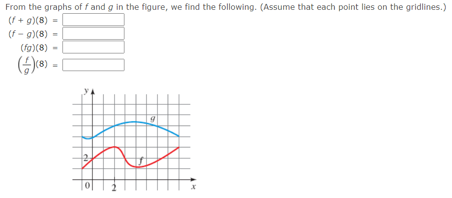 Solved From the graphs of f and g in the figure, we find the | Chegg.com