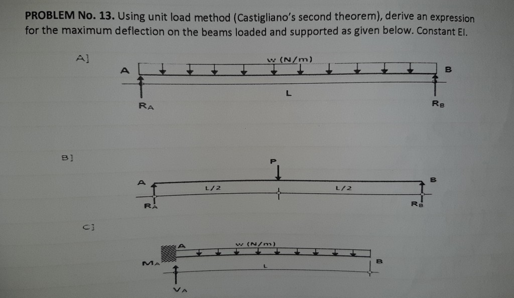 Solved PROBLEM No. 13. Using unit load method (Castigliano's | Chegg.com