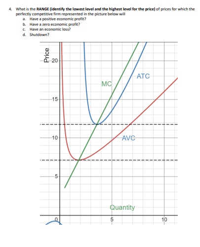 Solved 4. What is the RANGE (identify the lowest level and | Chegg.com