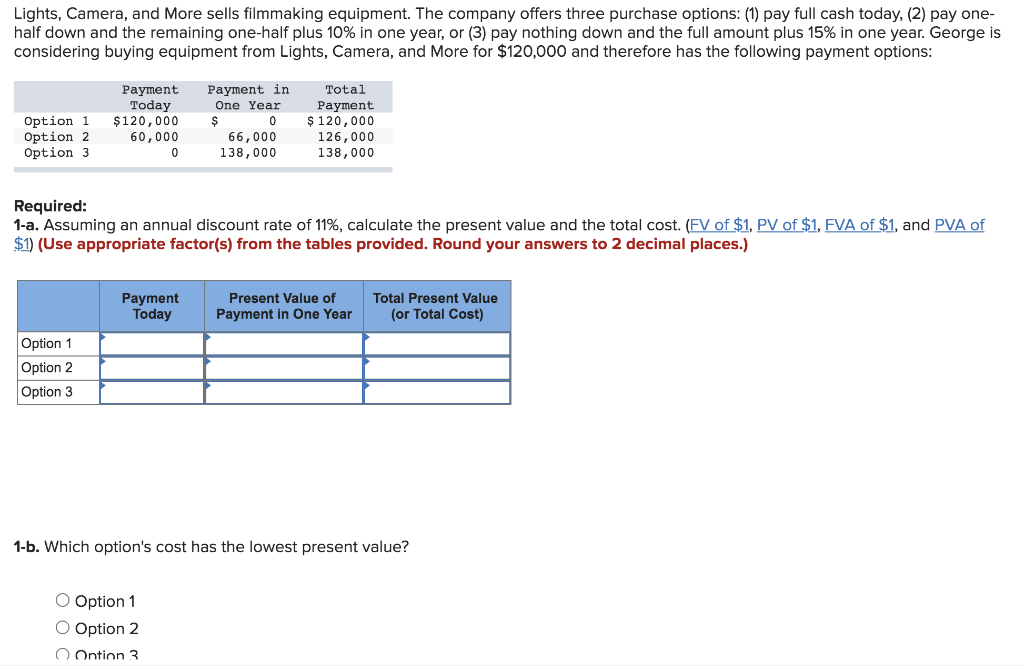 Solved Lights, Camera, and More sells filmmaking equipment.