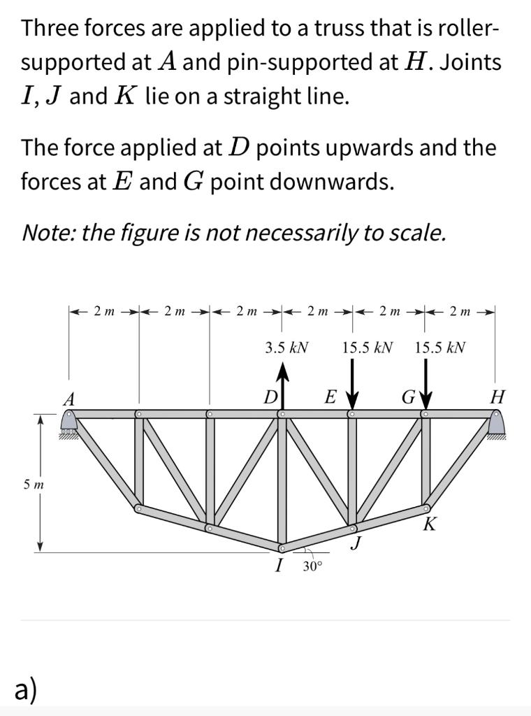 Solved Three forces are applied to a truss that is | Chegg.com