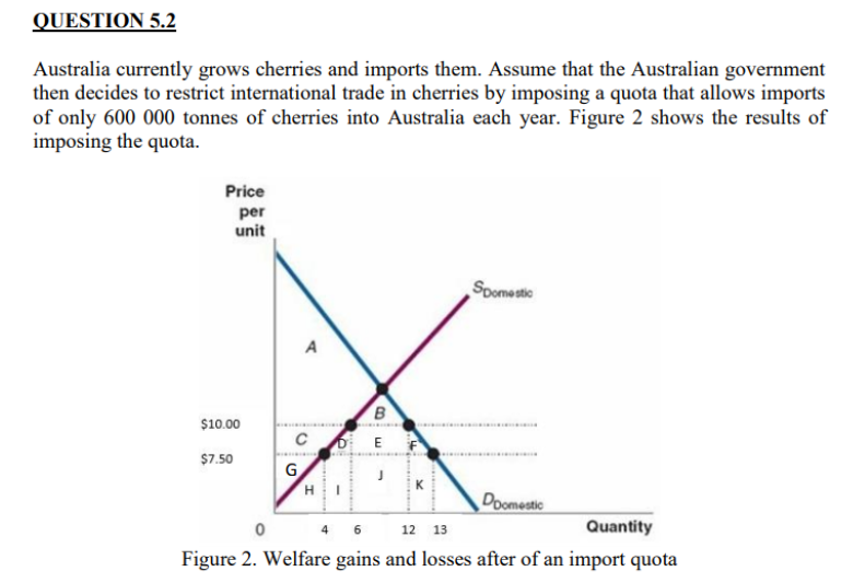 Solved PART 5 International trade QUESTİON 5.1 Explain the | Chegg.com