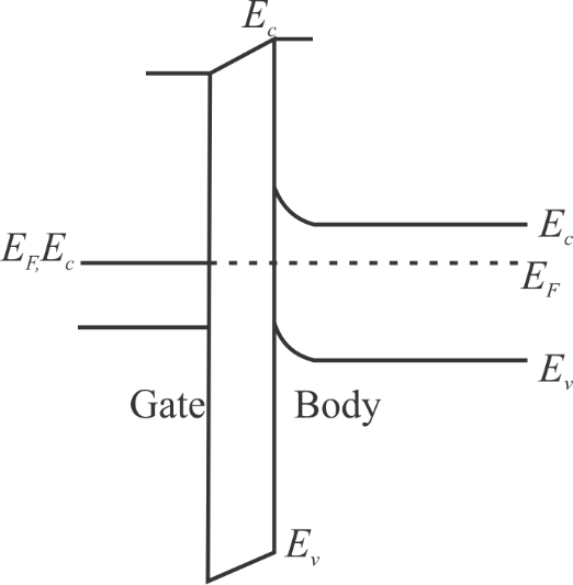 Solved Consider A Mos Capacitor With An N Polysilicon Gate And N Chegg Com