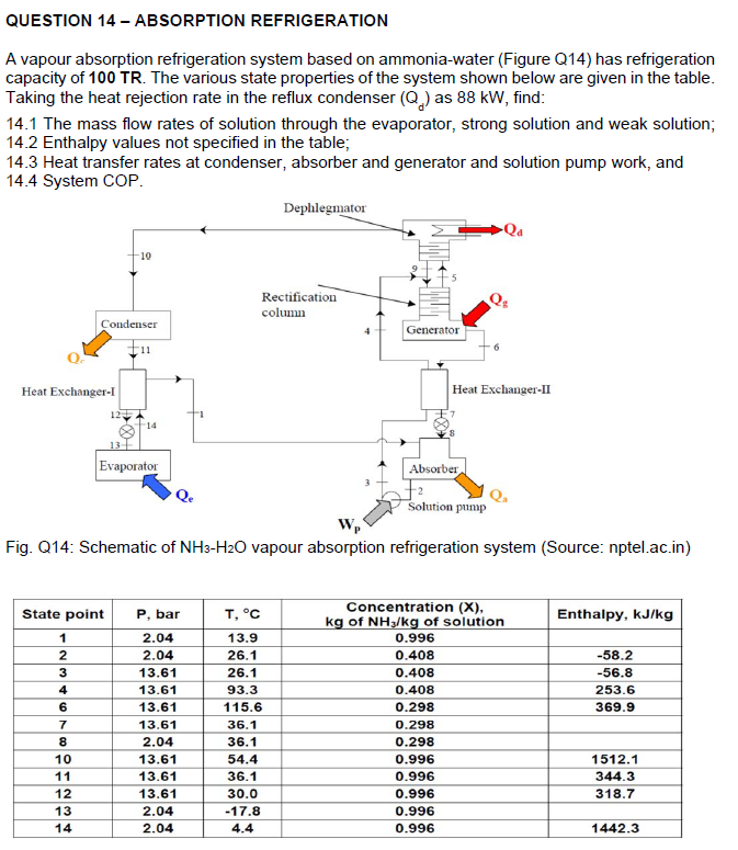 Solved QUESTION 14ABSORPTION REFRIGERATION A vapour