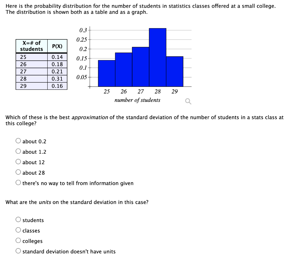 Solved Here is the probability distribution for the number | Chegg.com