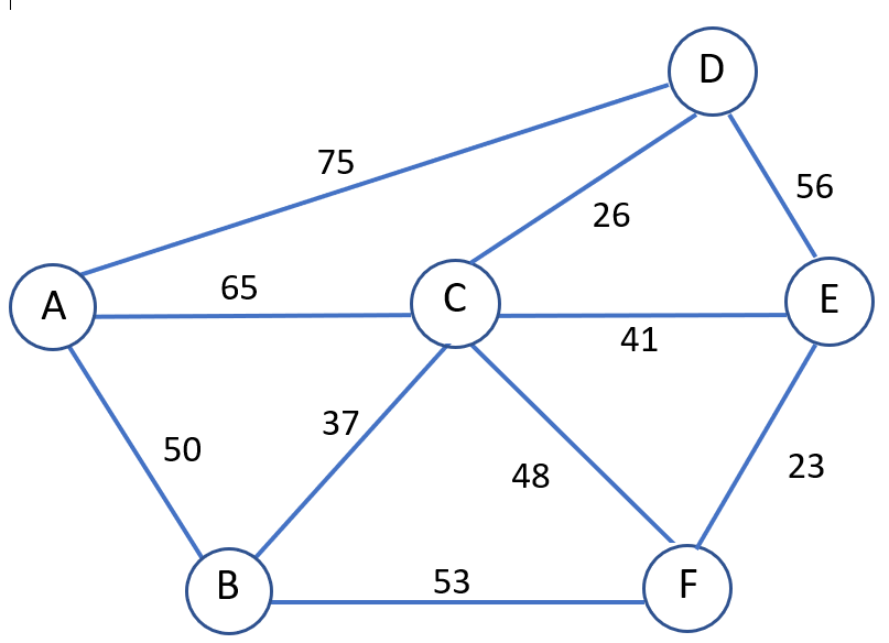 Solved The director of security wants to connect security | Chegg.com