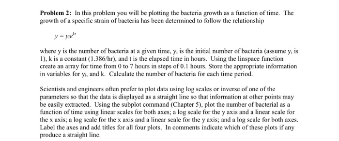 Solved Problem 2: In this problem you will be plotting the | Chegg.com