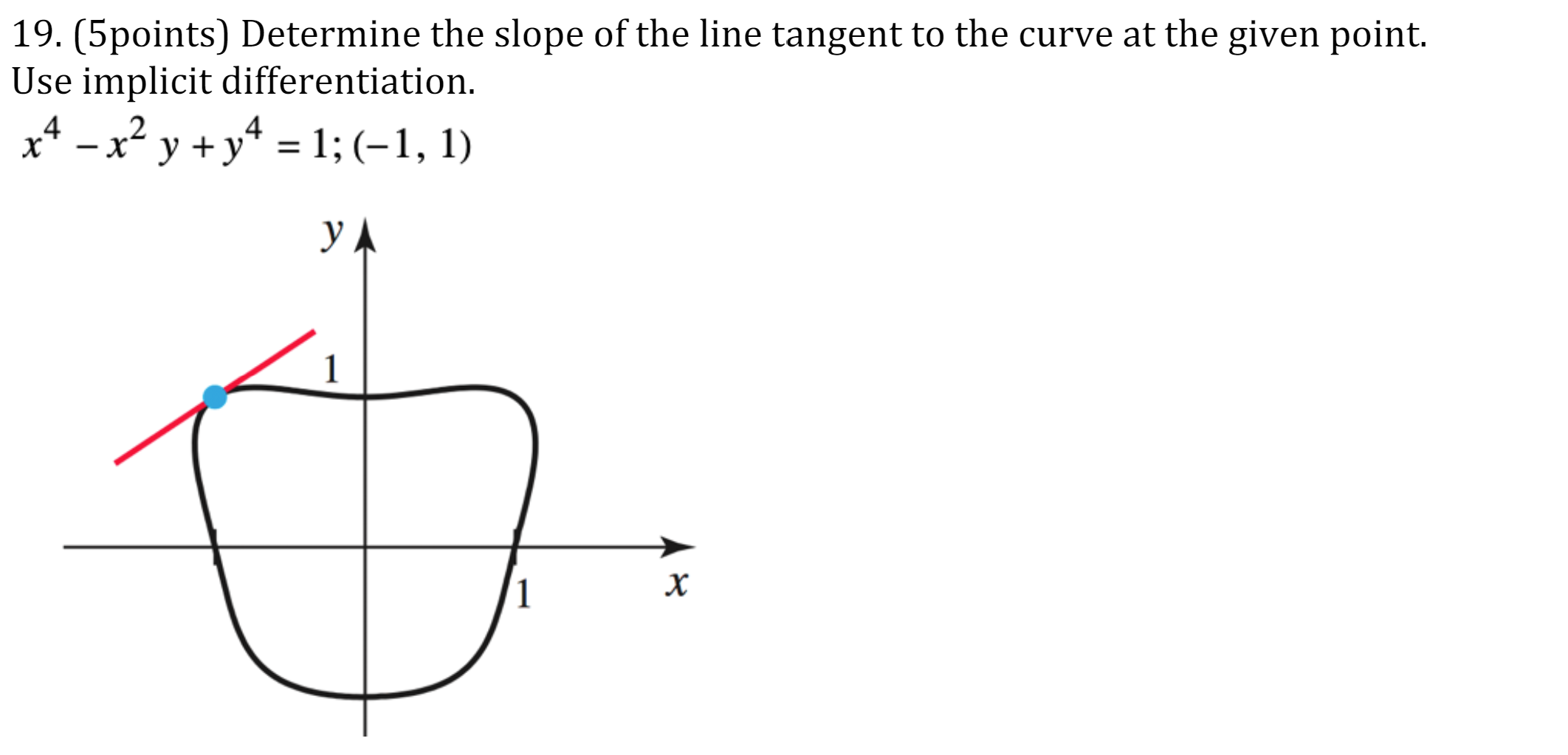 solved-19-5points-determine-the-slope-of-the-line-tangent-chegg