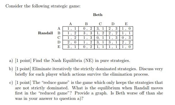 Solved Consider the following strategic game: Beth - Randall | Chegg.com