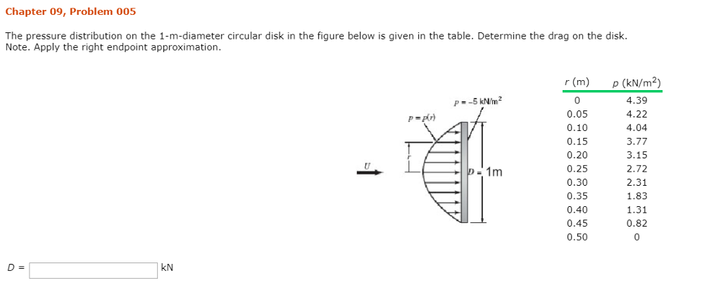 Solved Chapter 09, Problem 005 The pressure distribution on | Chegg.com