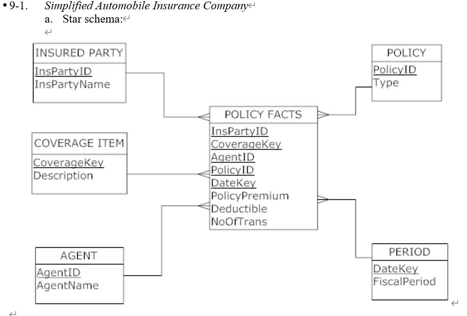 solved-a-9-40-simplified-automobile-insurance-company-would-chegg