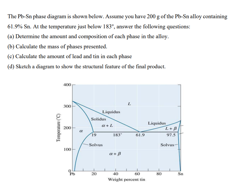 Solved The Pb-Sn phase diagram is shown below. Assume you | Chegg.com