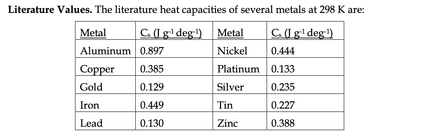 solved-experment-9-heat-capacity-enthalpy-1-heat-chegg