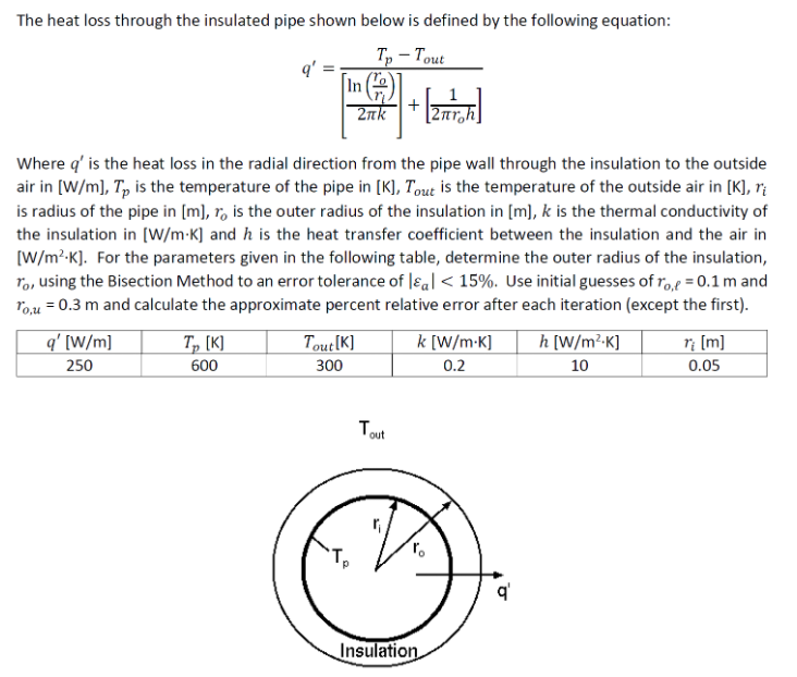 Heat Loss Insulated Pipe Equation Tessshebaylo