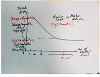 Solved Explain the distinction between Systematic and | Chegg.com
