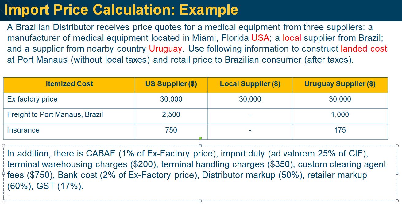 Real costs to travel retail counted in tough Brazil