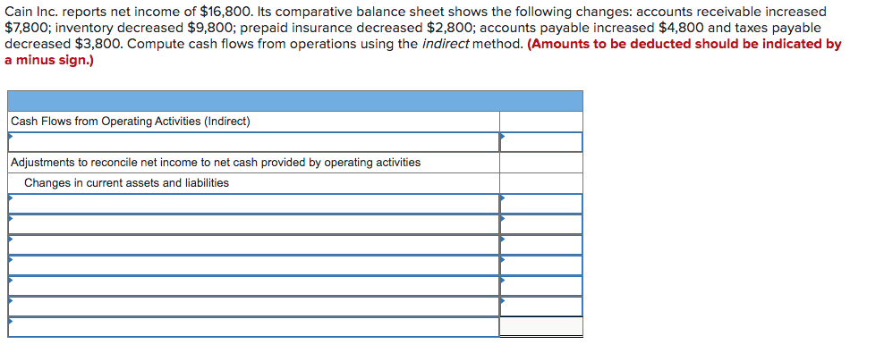 solved-cain-inc-reports-net-income-of-16-800-its-chegg