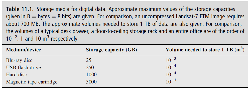 Solved (i) Estimate appropriate values, corresponding to | Chegg.com