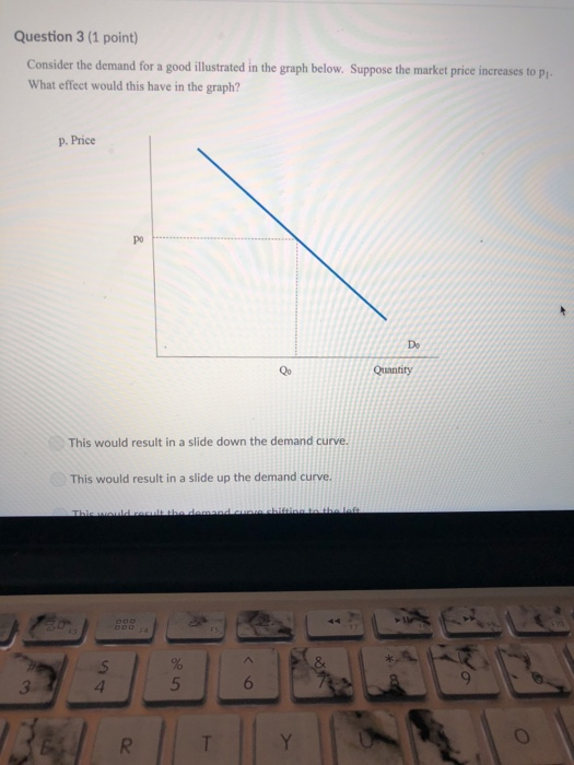 Solved Question 1 (1 point) Consider the demand for a good | Chegg.com