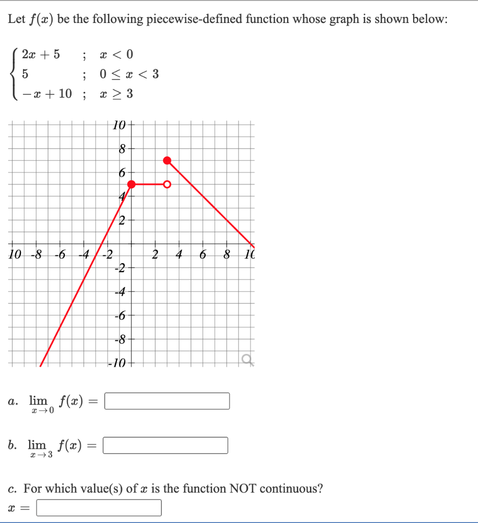 Solved Let f(2) be the following piecewise-defined function | Chegg.com