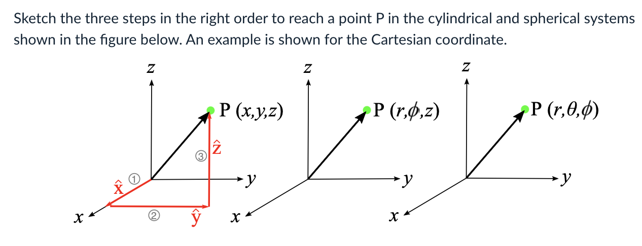 Solved Sketch the three steps in the right order to reach a | Chegg.com