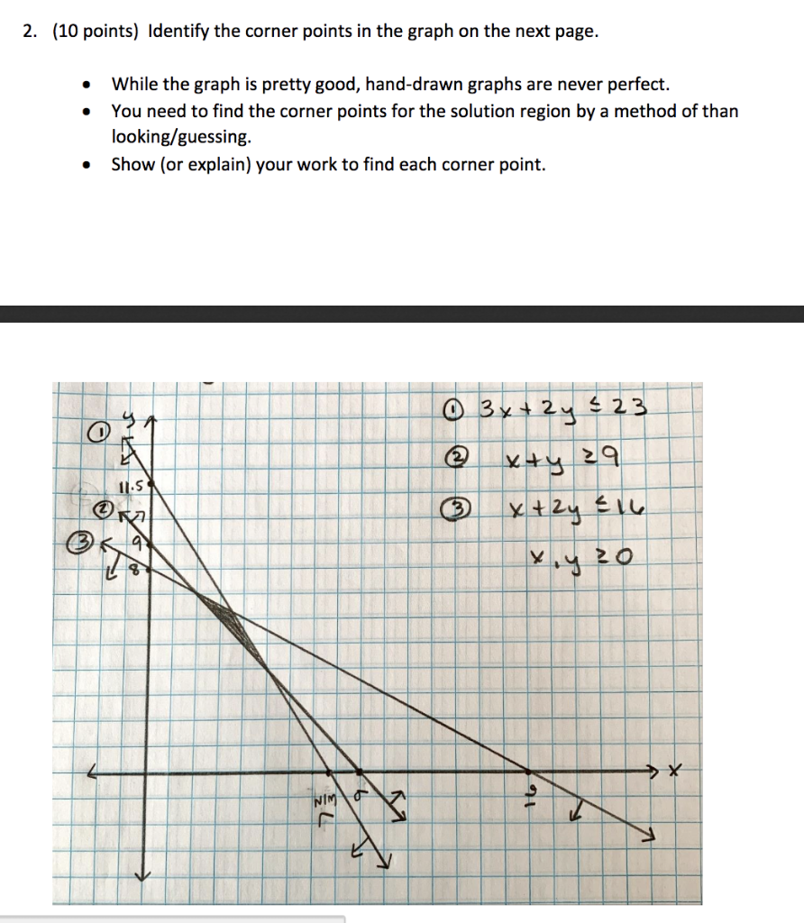 Solved Identify the corner points on the graph. While the | Chegg.com