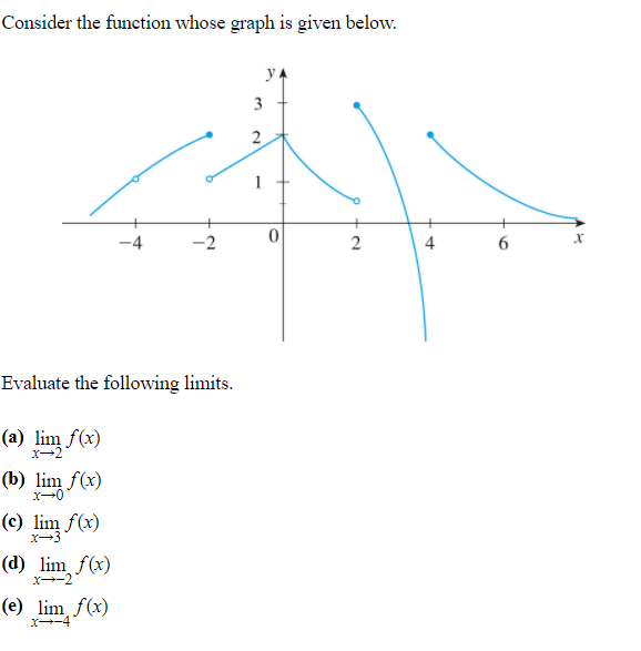 Solved Consider the function whose graph is given below. YA | Chegg.com