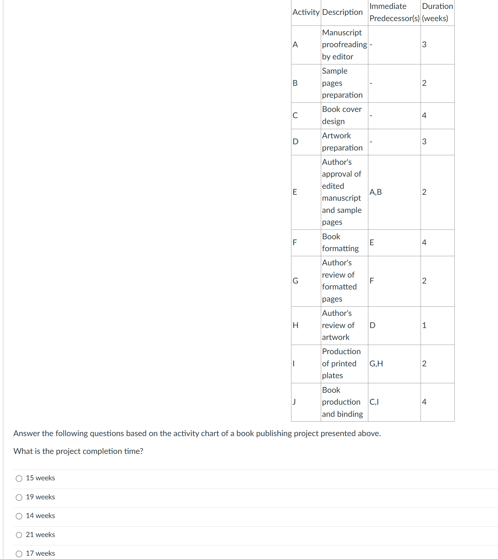 [Solved]: Answer the following questions based on the activ