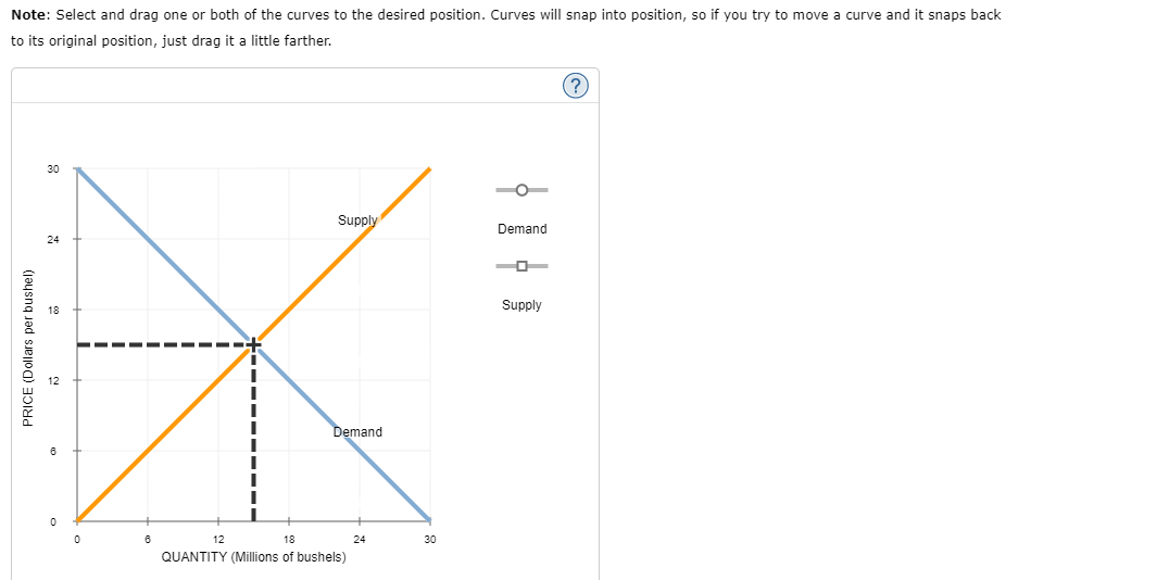 Solved Note: Select and drag one or both of the curves to | Chegg.com