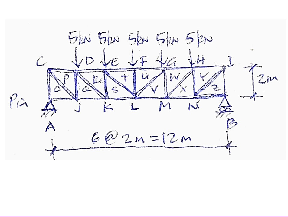 Solved Find the force in the diagonal member CJ and justify