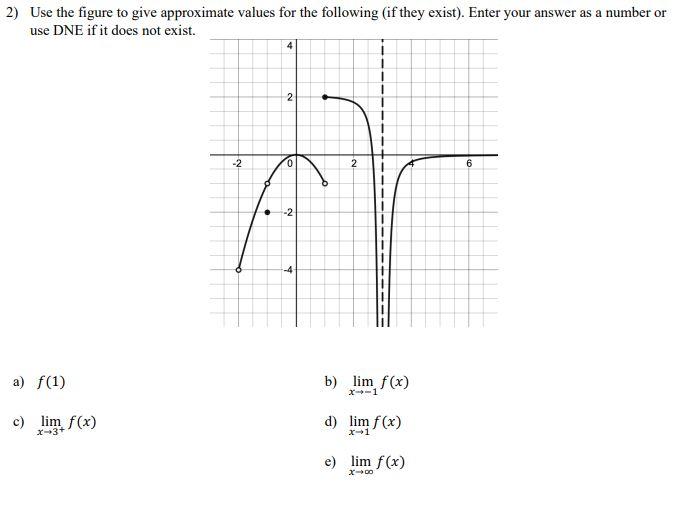 Solved 2) Use the figure to give approximate values for the | Chegg.com