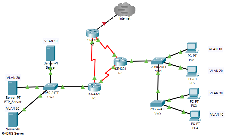 Solved Task 1 – Setting up the networkFor this class you | Chegg.com