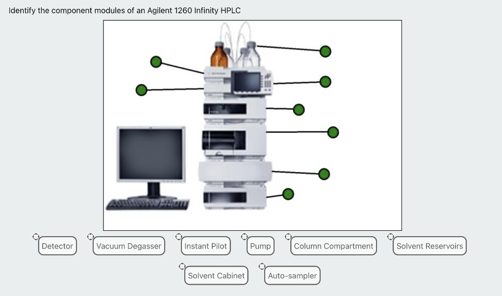 Solved Identify the component modules of an Agilent 1260 | Chegg.com