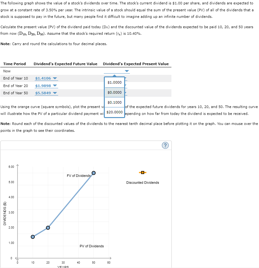 The Following Graph Shows The Value Of A Stock's | Chegg.com