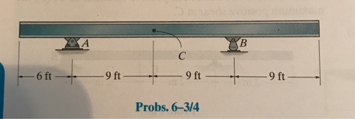 Solved 6-3. Draw The Influence Lines For (a) The Vertical | Chegg.com