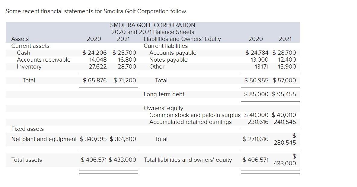 Solved Some recent financial statements for Smolira Golf | Chegg.com