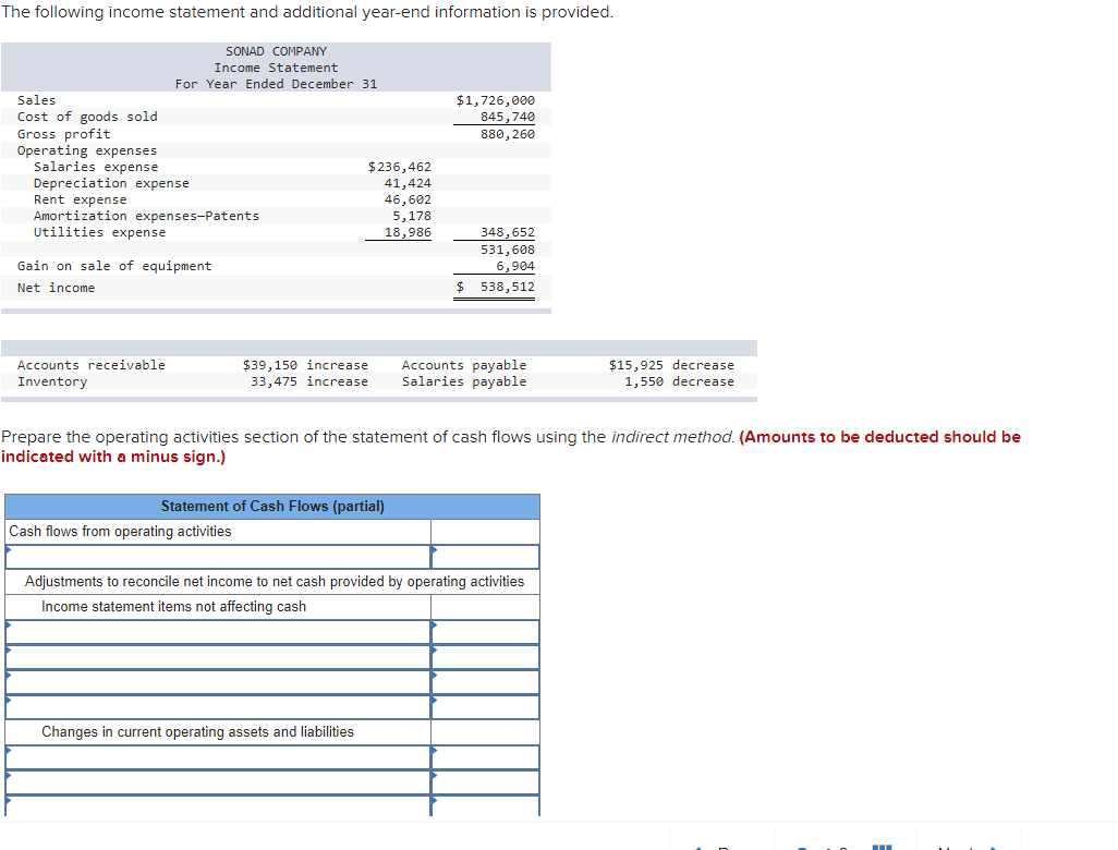 solved-the-following-income-statement-and-additional-chegg