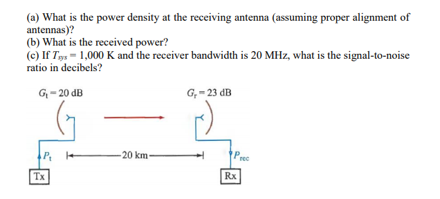 Solved Consider the communication system shown in the | Chegg.com