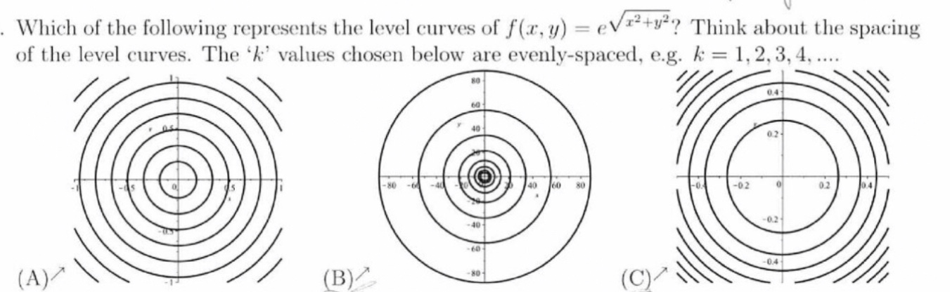 Solved Which of the following represents the level curves of | Chegg.com