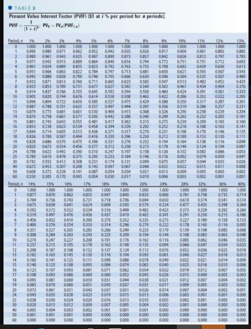 solved-table-present-value-interest-factor-pvif-51-at-i-chegg