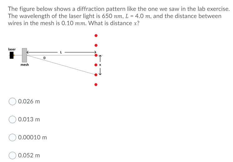 Solved The figure below shows a diffraction pattern like the | Chegg.com