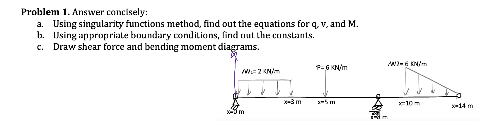 Solved Problem 1. Answer concisely: a. Using singularity | Chegg.com