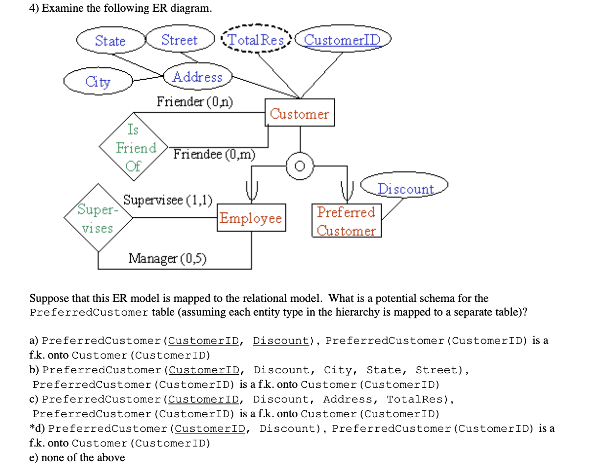 Solved 4) Examine the following ER diagram. Suppose that | Chegg.com