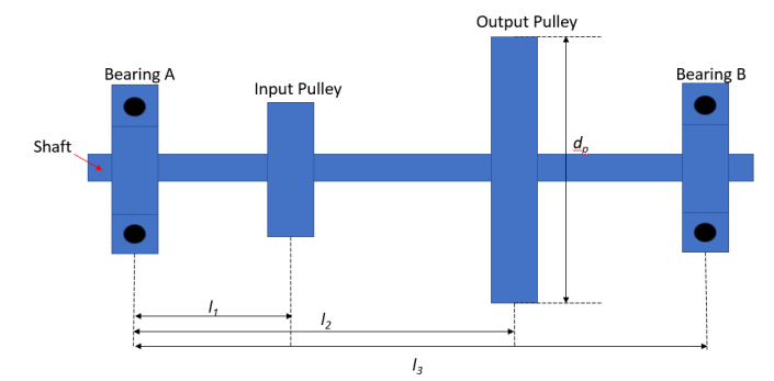 solved-draw-a-free-body-diagram-fbd-for-all-shear-chegg