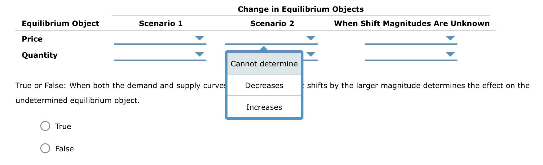 Solved 16. How shifts in demand and supply affect | Chegg.com