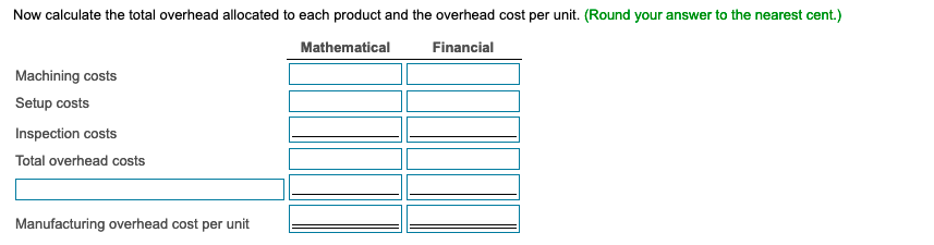 overhead cost per unit calculator
