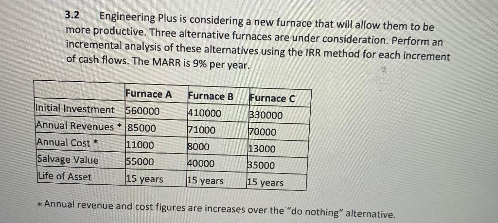 Solved 3.2 Engineering Plus Is Considering A New Furnace | Chegg.com