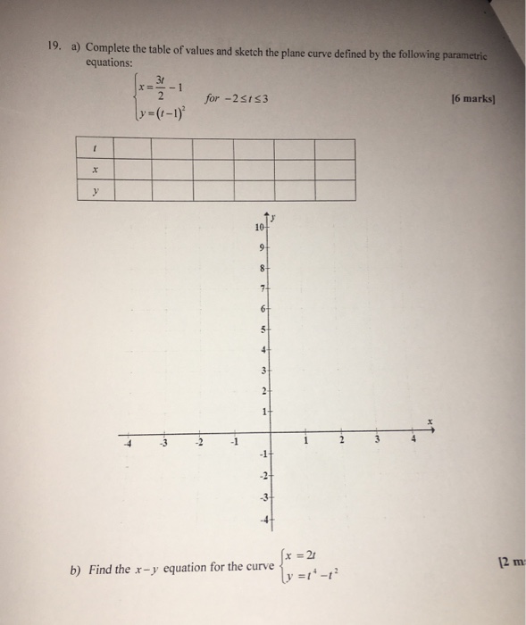 Solved 19. a) Complete the table of values and sketch the | Chegg.com