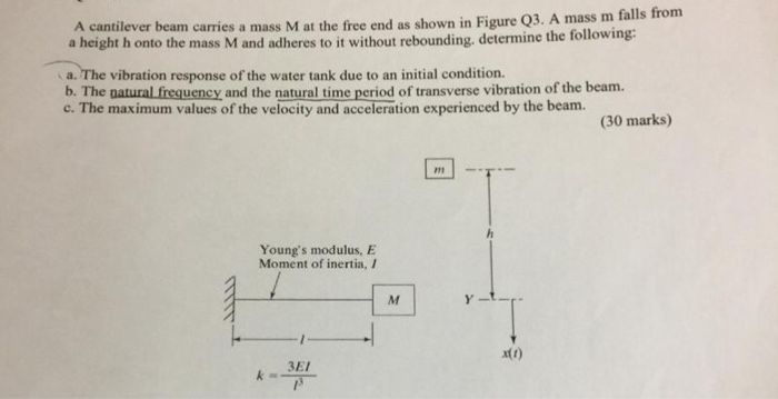 Solved A cantilever beam carries a mass M at the free end as | Chegg.com