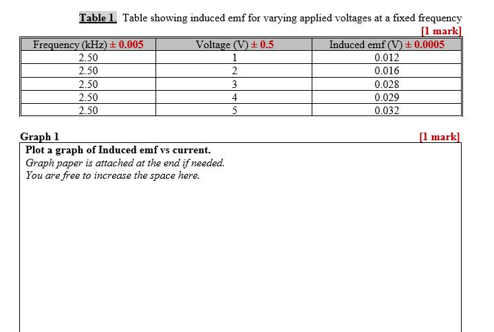 Table 1. Table showing induced emf for varying | Chegg.com